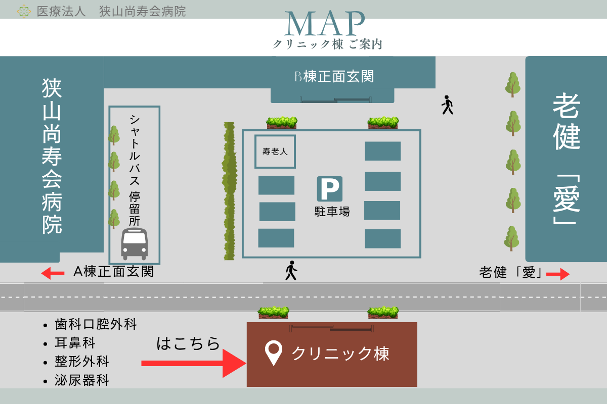 歯科・口腔外科